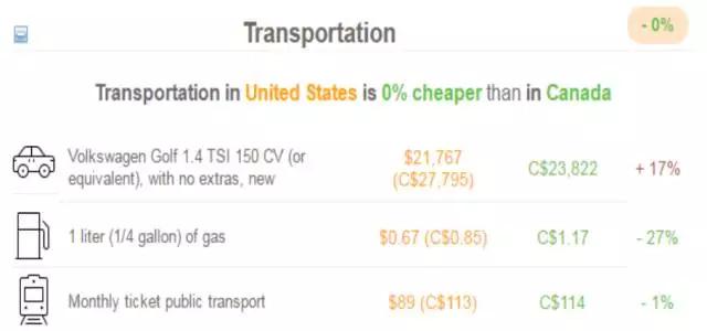 line你所在的国家无法使用此服务怎么办