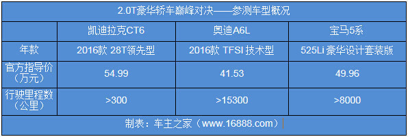 凯迪拉克e