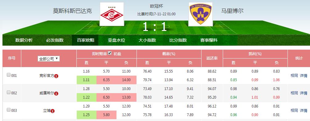 今日竞彩足球最新比赛结果查询，今日竞彩足球最新比赛结果查询11月15日