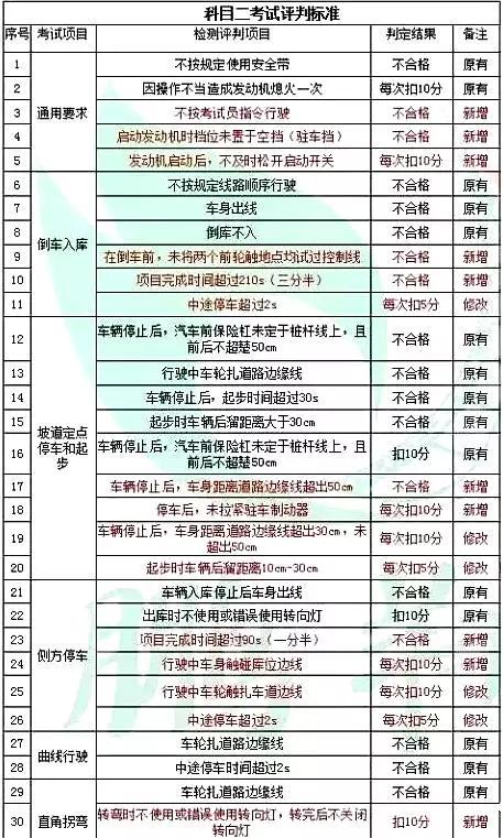 兰州市哪里审驾照