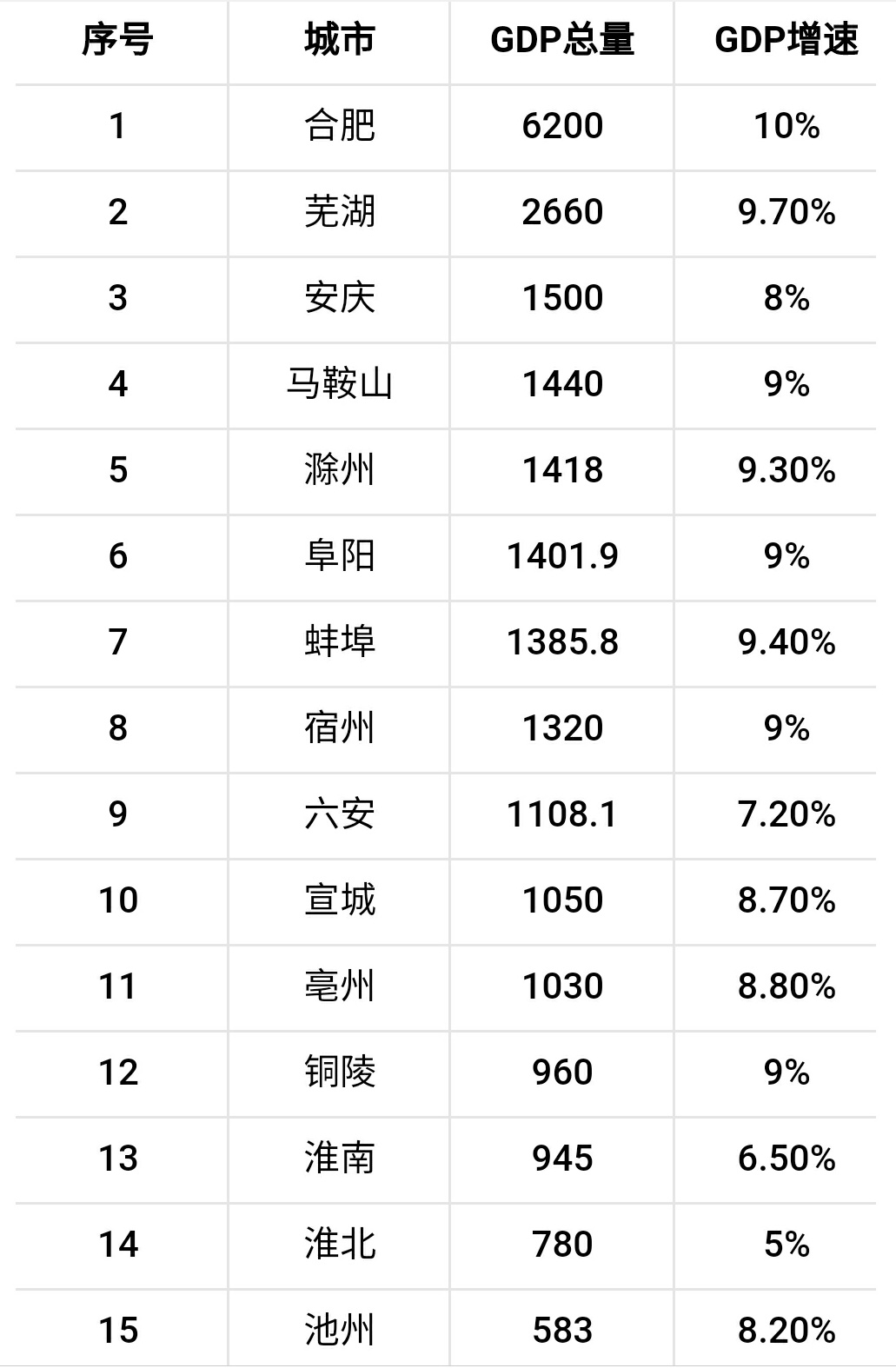 安徽无为县二坝镇有哪些发展趋势？
