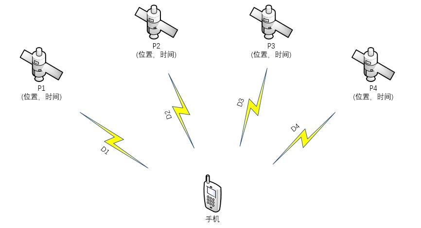 微信如何定位微信如何定位好友位置