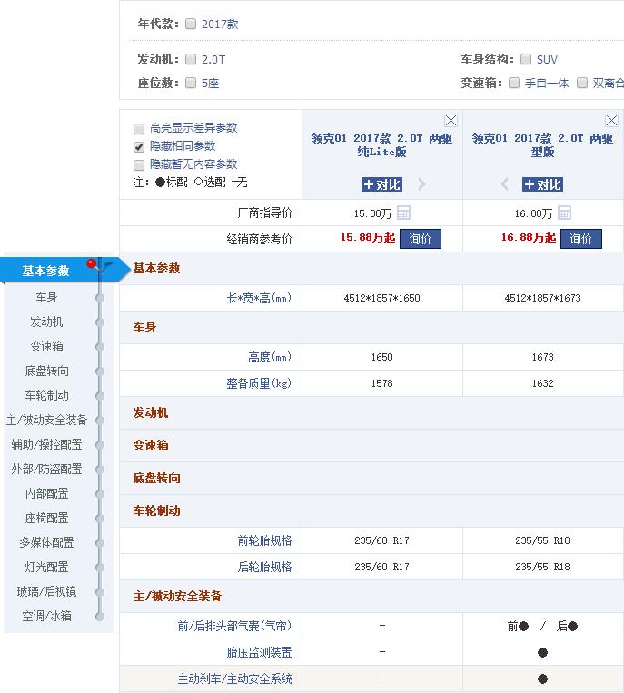 全新领克01 汽车报价,全新领克01 汽车报价及图片