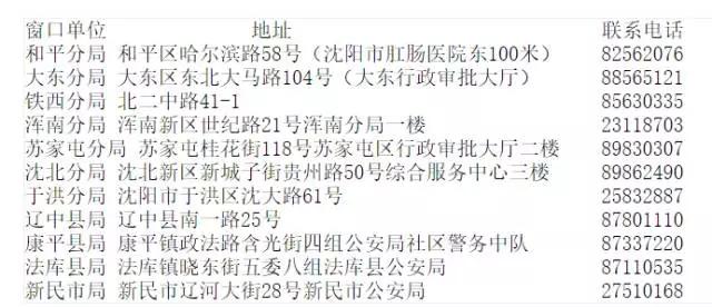 沈阳市燃气表怎么看