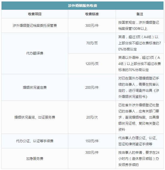 沈阳市燃气表怎么看