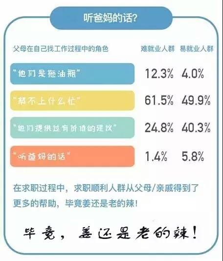 婚庆用品招聘，婚庆用品招聘信息