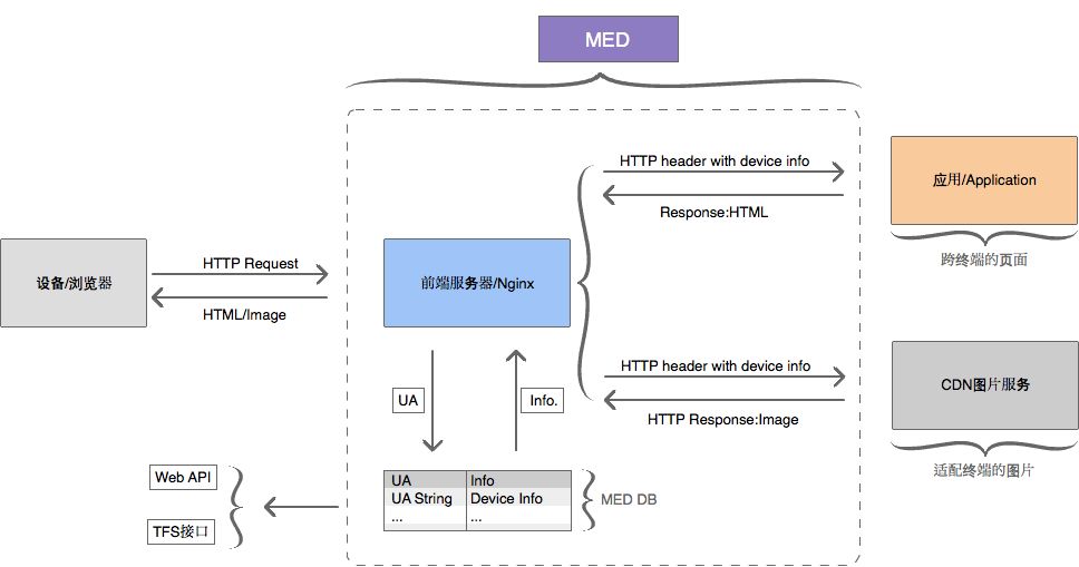 后端api搭建网站是什么