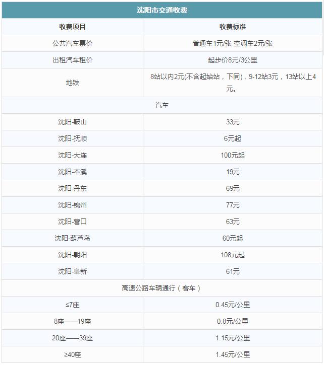 沈阳市燃气表怎么看