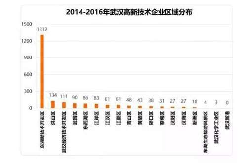 武汉市创业学校怎么样