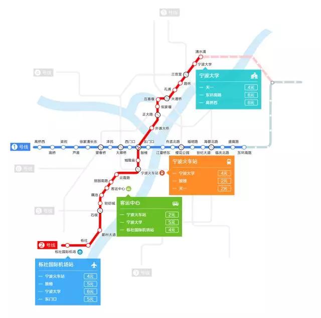 宁波市什么区好