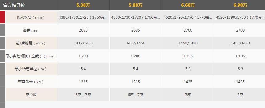 北汽幻速s3l汽车报价,北汽幻速s3l报价和图片
