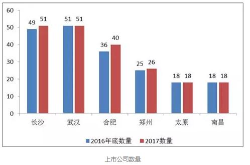 长沙市要什么有什么公司