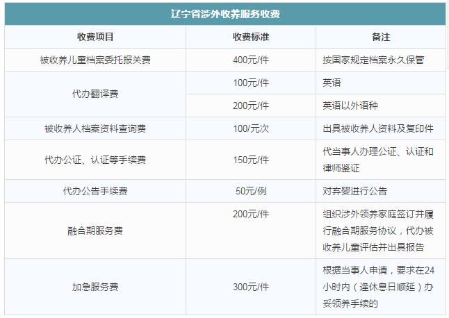 沈阳市燃气表怎么看