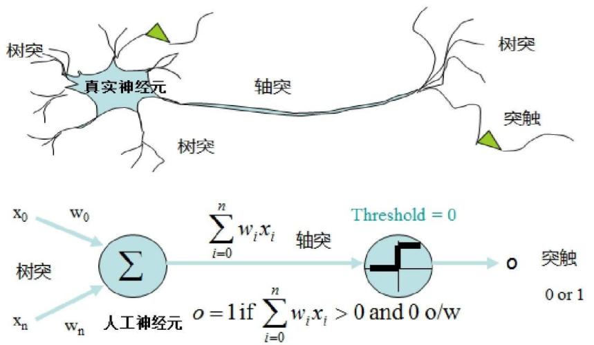[深圳学校历史AI教学]人工智能的发展历史？