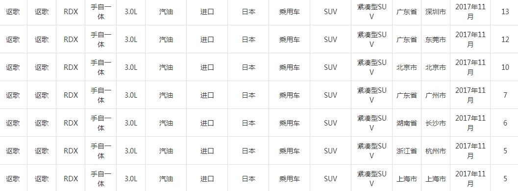 全新奥迪5