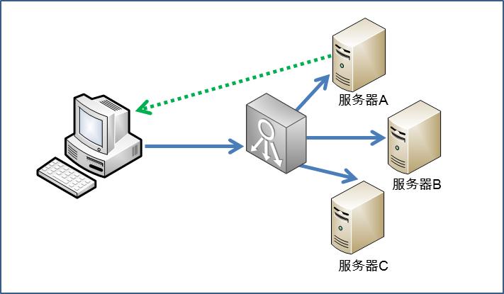 搭建网站欢迎来到nginx