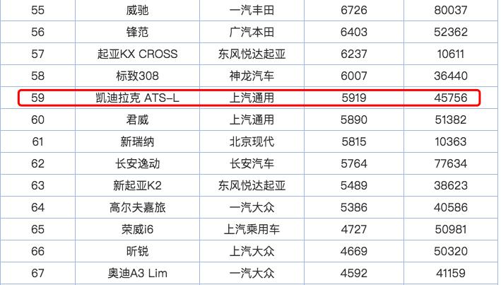 凯迪拉克2017款atsl