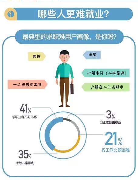 婚庆用品招聘，婚庆用品招聘信息