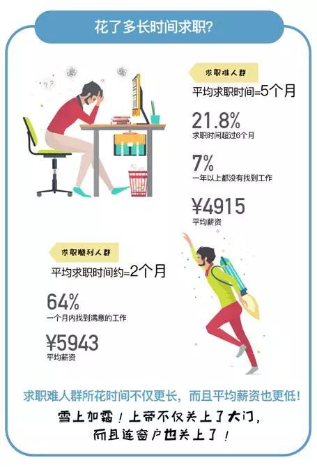 婚庆用品招聘，婚庆用品招聘信息