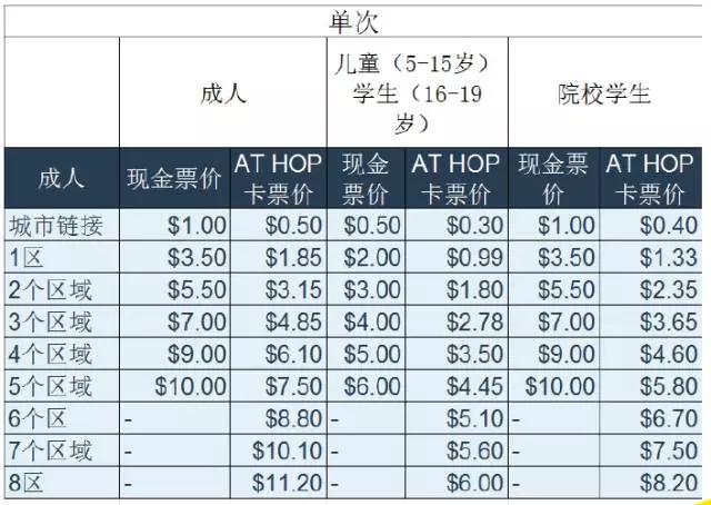 二手大巴车