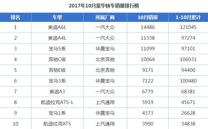 凯迪拉克ct6和奔驰e