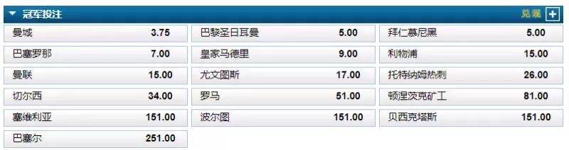 2017-18赛季欧冠十六强抽签出炉,哪几支球队是夺冠热门? 2017-18赛季欧冠十六强抽签出炉,哪几支球队是夺冠热门?