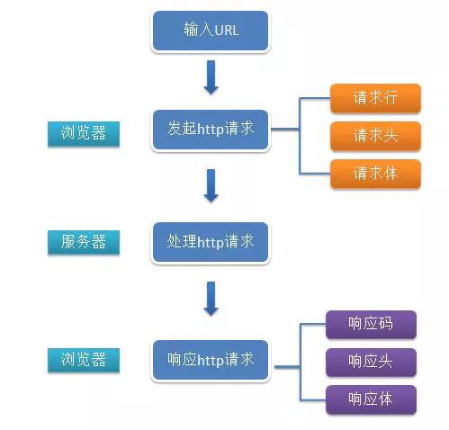 有了域名怎么搭建网站
