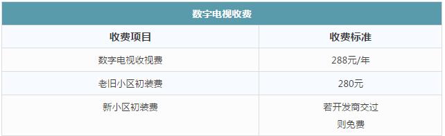 沈阳市燃气表怎么看