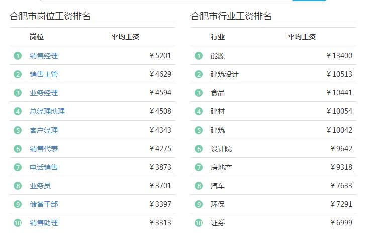 合肥市有什么好工作