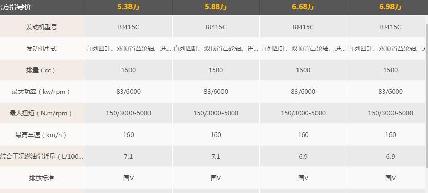 北汽幻速s3l汽车报价,北汽幻速s3l报价和图片