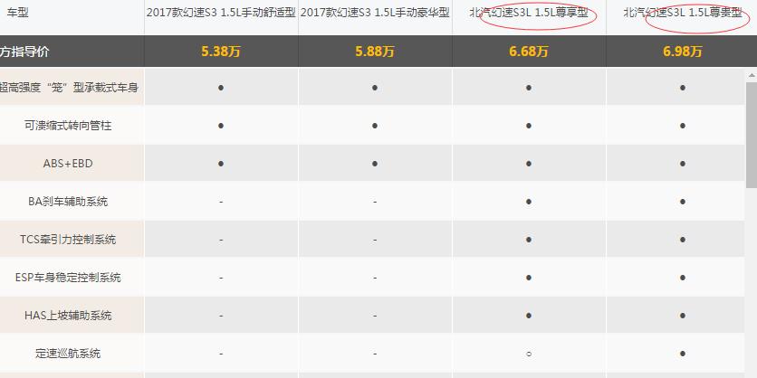北汽幻速s3l汽车报价,北汽幻速s3l报价和图片
