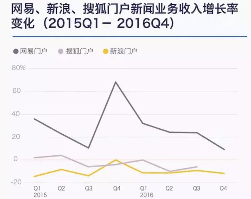 新浪汽车 网易汽车报价,新浪汽车 网易汽车报价