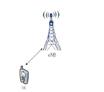 微信如何定位微信如何定位好友位置