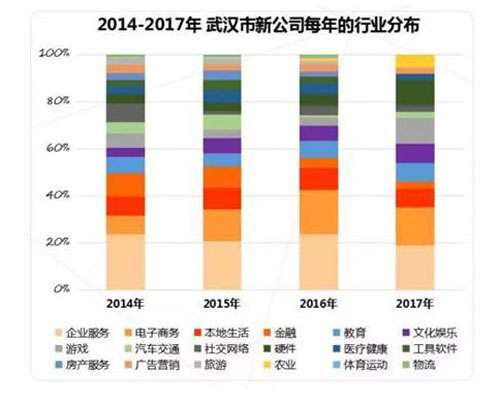 武汉市创业学校怎么样
