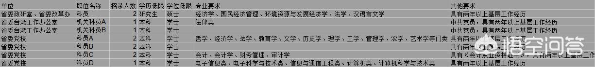 河北国家公务员考试 （河北国家公务员考试网）