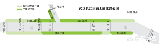 汉口江滩和汉阳江滩区别？