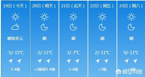 沈阳市未来两天天气怎么样 沈阳市未来两天天气怎么样