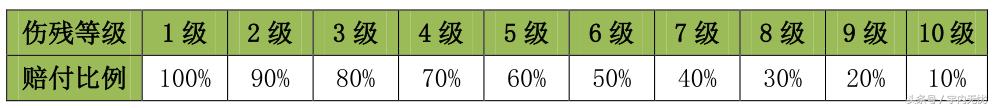 意外保险需要办理理赔吗，意外保险需要办理理赔吗现在