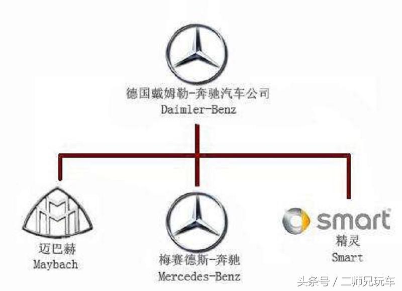奔驰收购