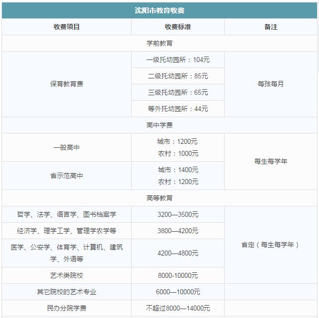 沈阳市燃气表怎么看