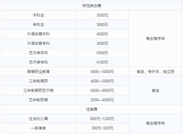 沈阳市燃气表怎么看