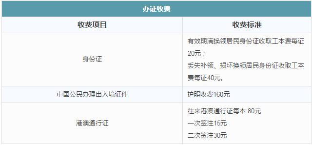 沈阳市燃气表怎么看