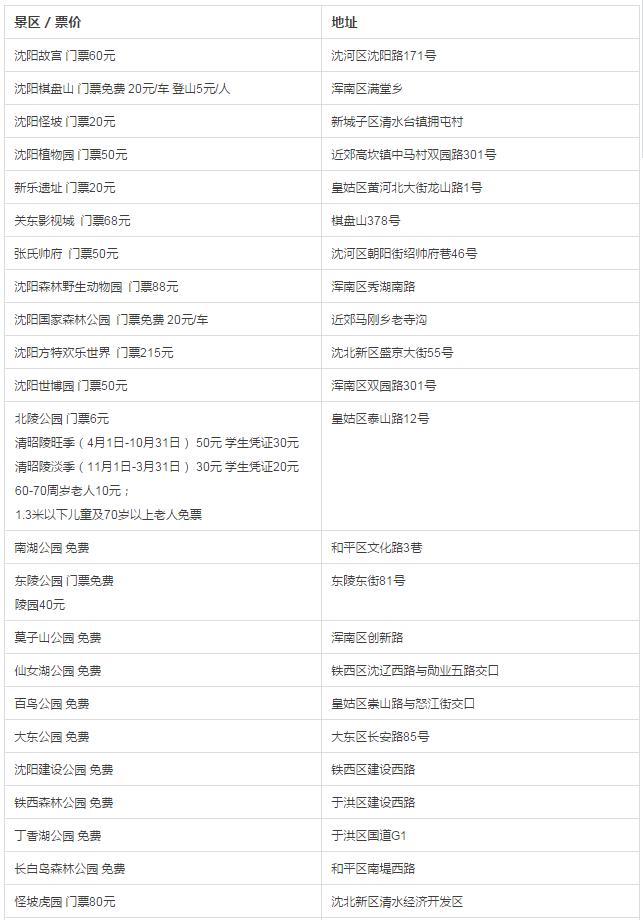 沈阳市燃气表怎么看