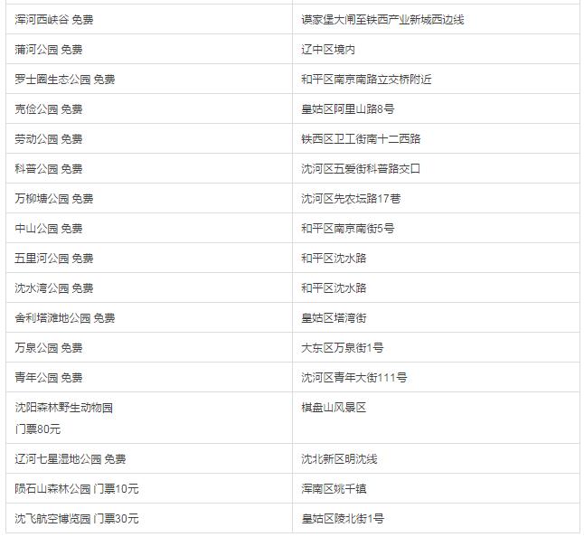 沈阳市燃气表怎么看