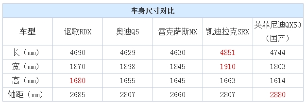 全新奥迪5