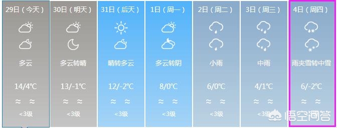 武汉什么时候会下雪？