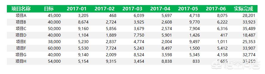 excel数据表格怎么做？：做表格
