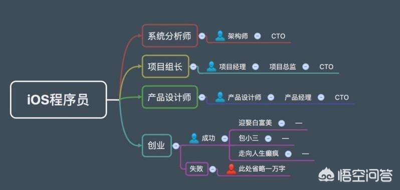 杭州市计算机就业怎么样