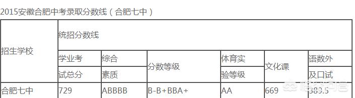 合肥市七中在哪个区
