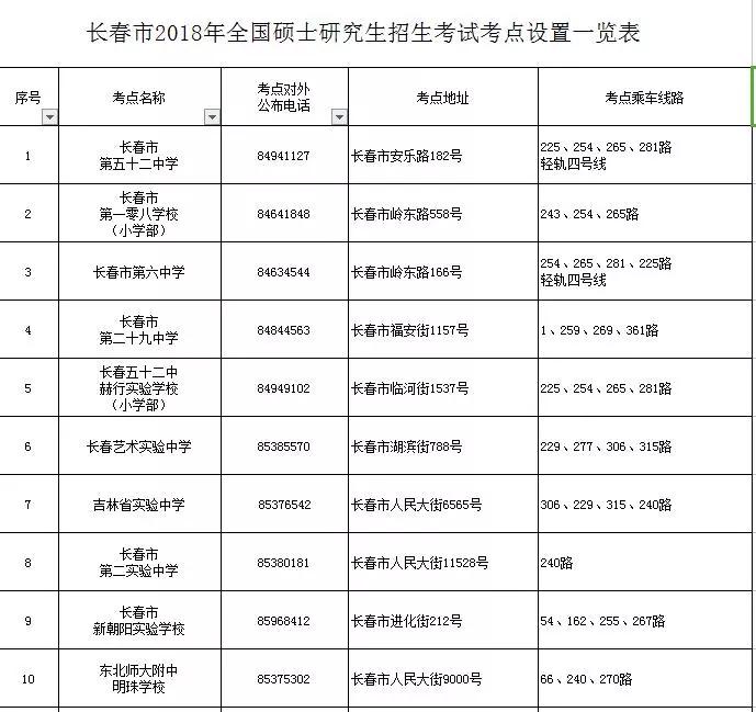 长春考研的时间查询 （长春考研日期）